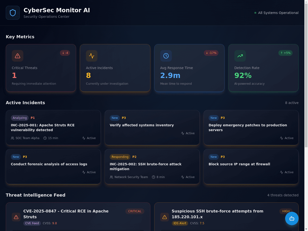 Cyber Defense Dashboard