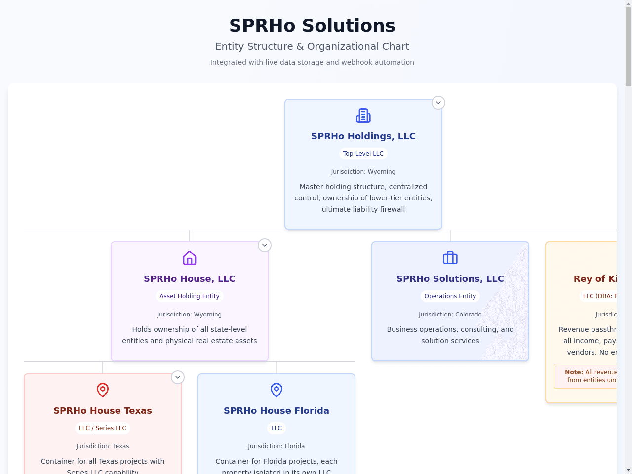 Structure Flow Dashboard