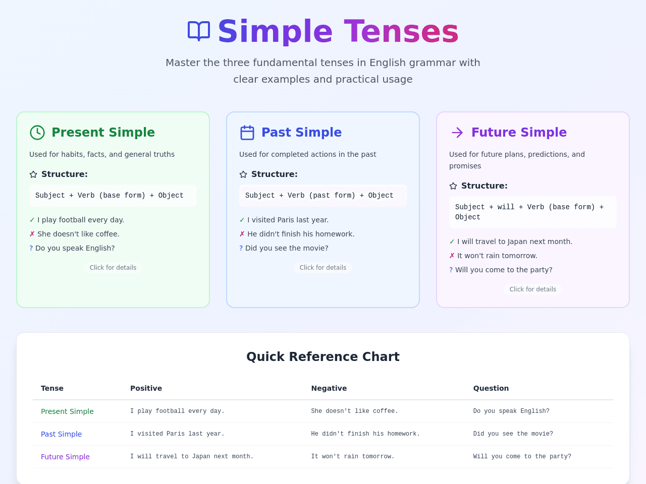 Simple Tense Poster