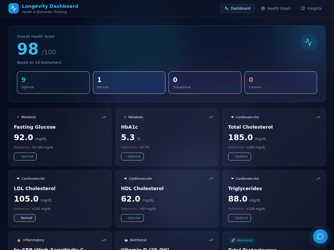 Vital Signs Dashboard