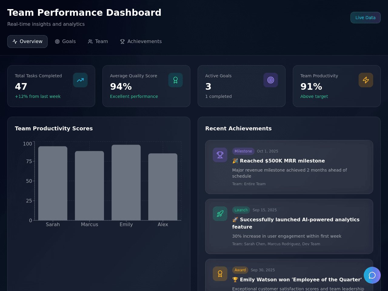Performance Dashboard Pro