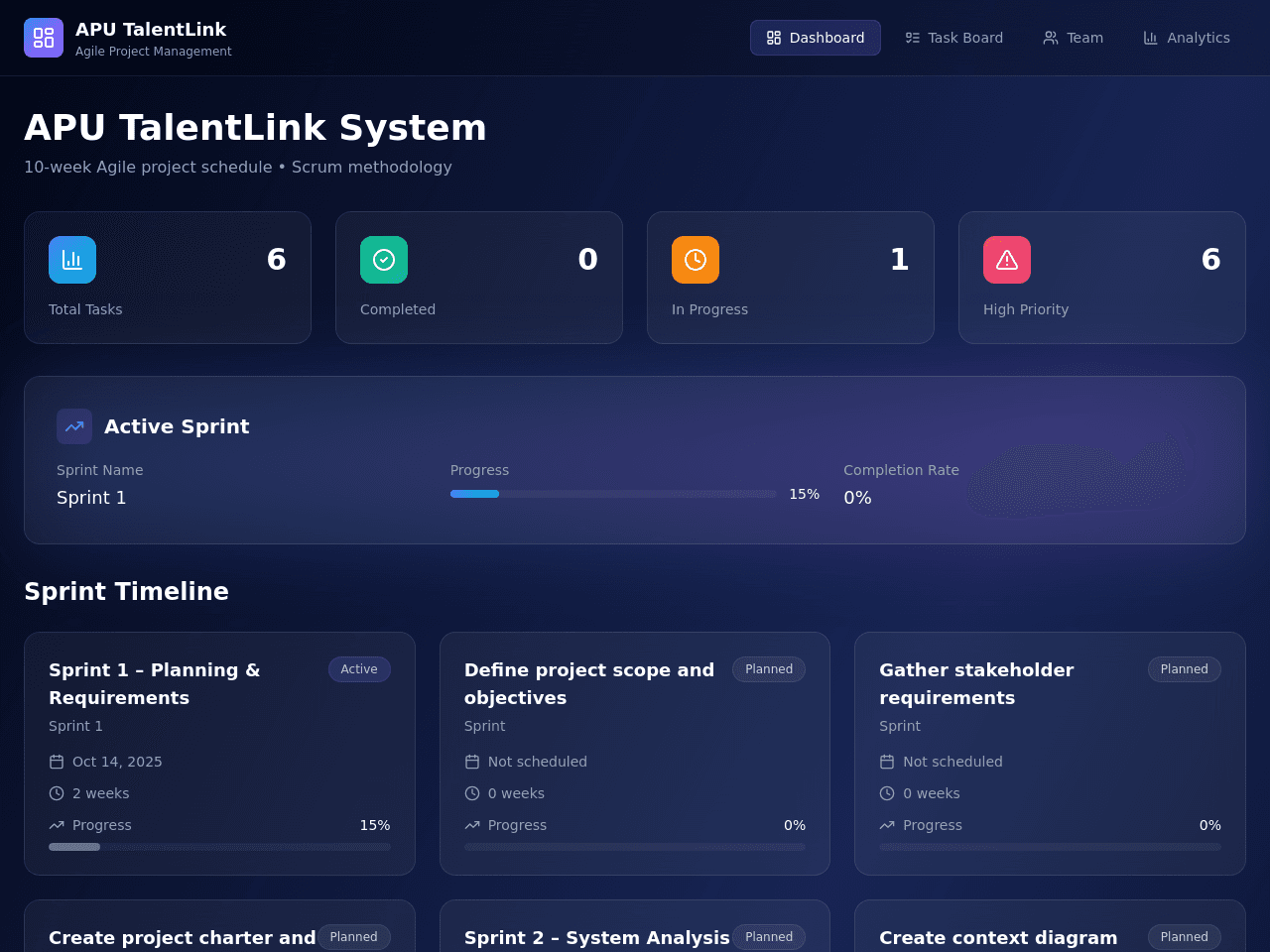 Sprint Planner Dashboard