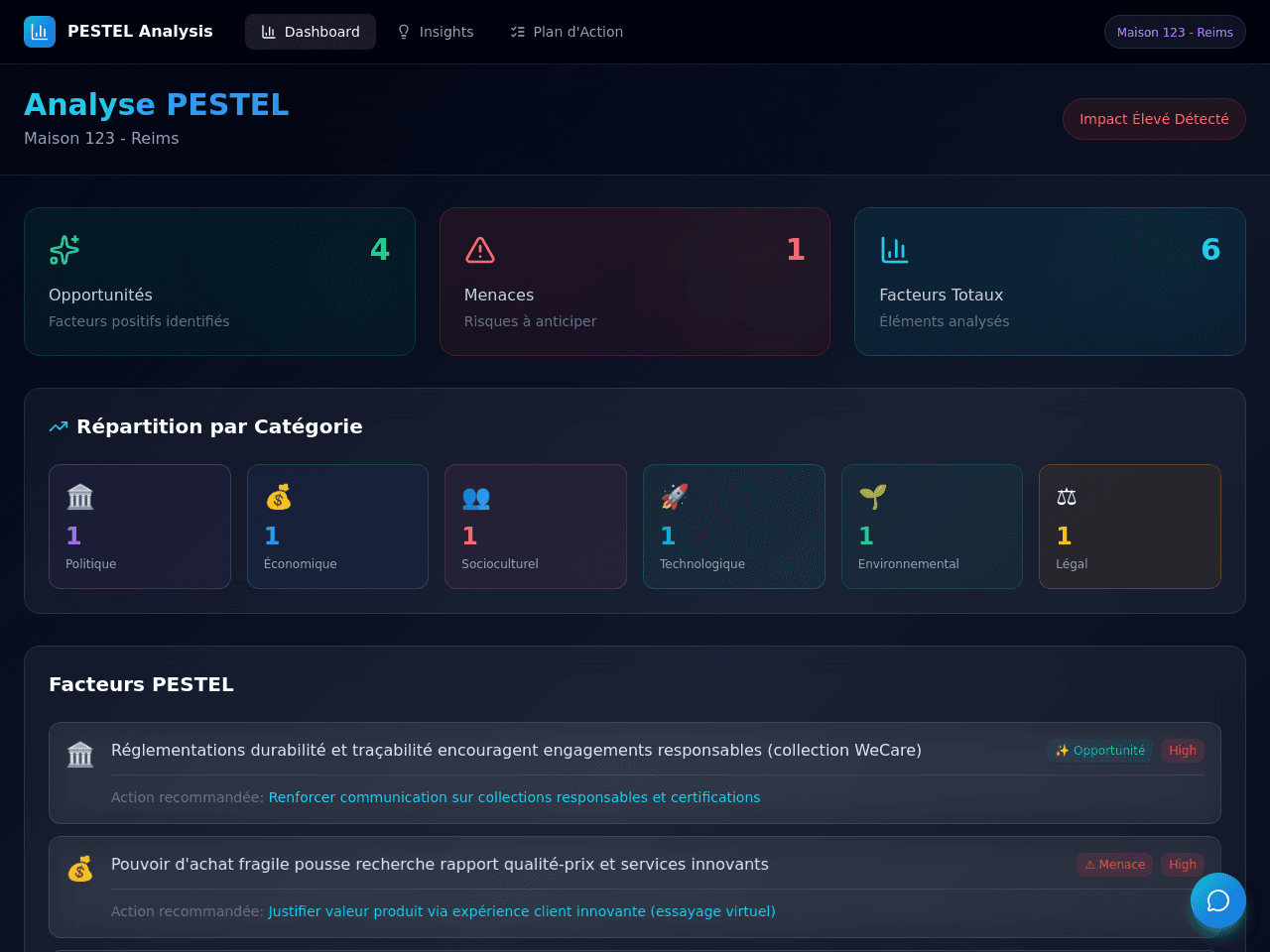 Insight Dashboard
