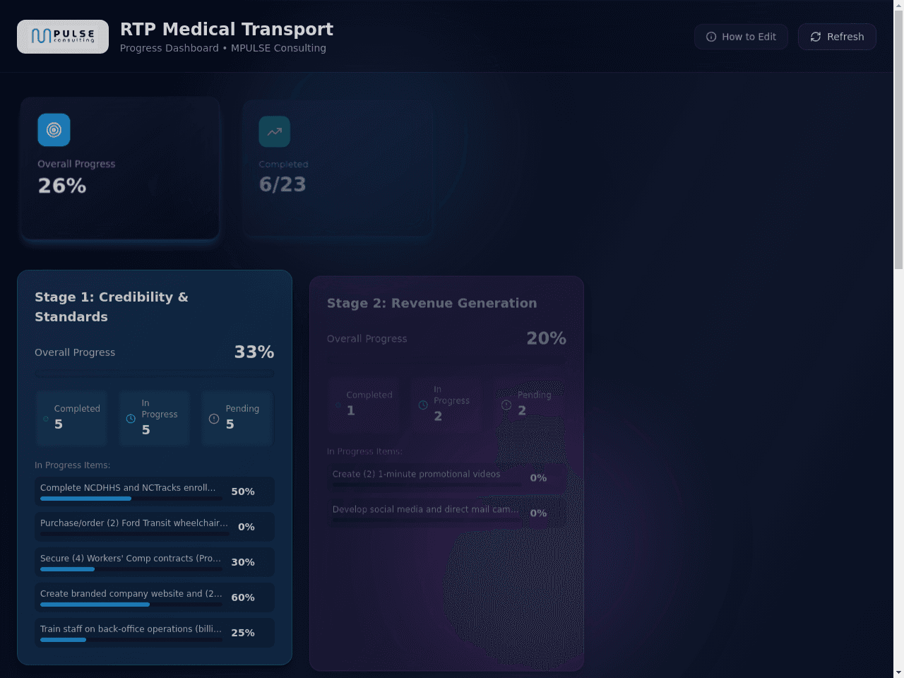 Genesis Progress Dashboard
