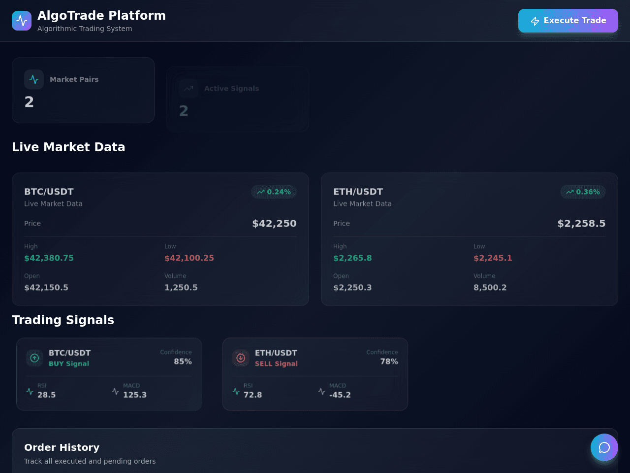 Market Flow Dashboard