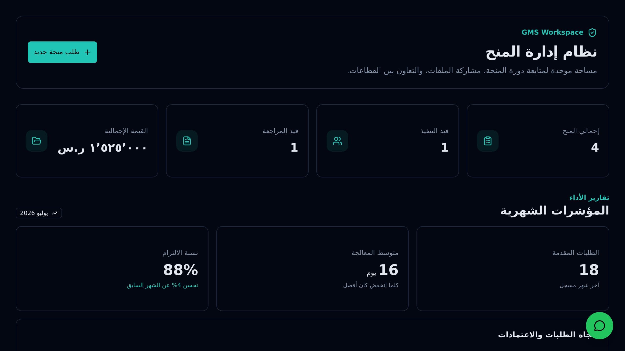 منح إدارة