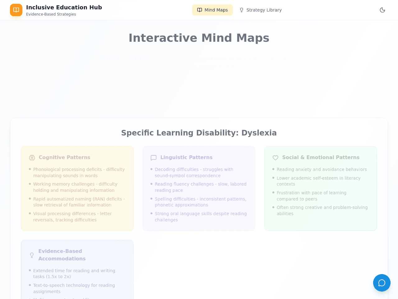 Inclusion Strategy Map