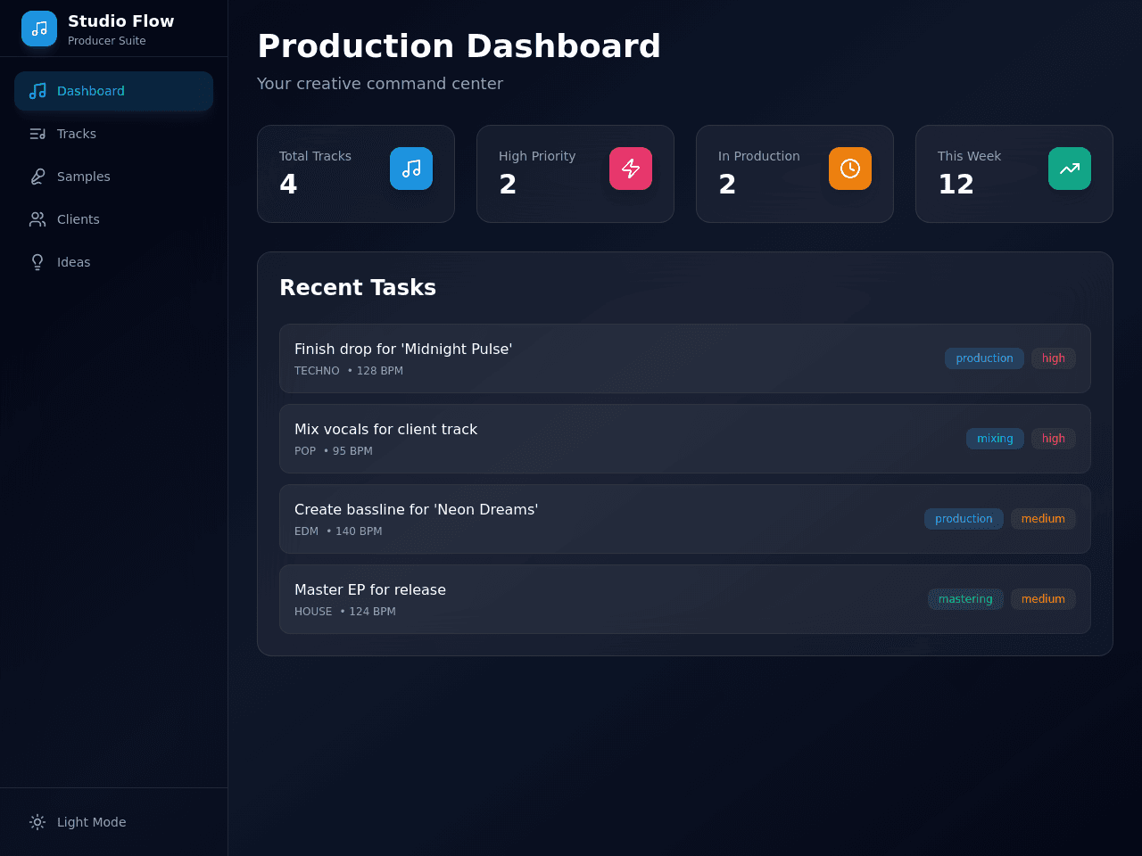 Producer Taskboard