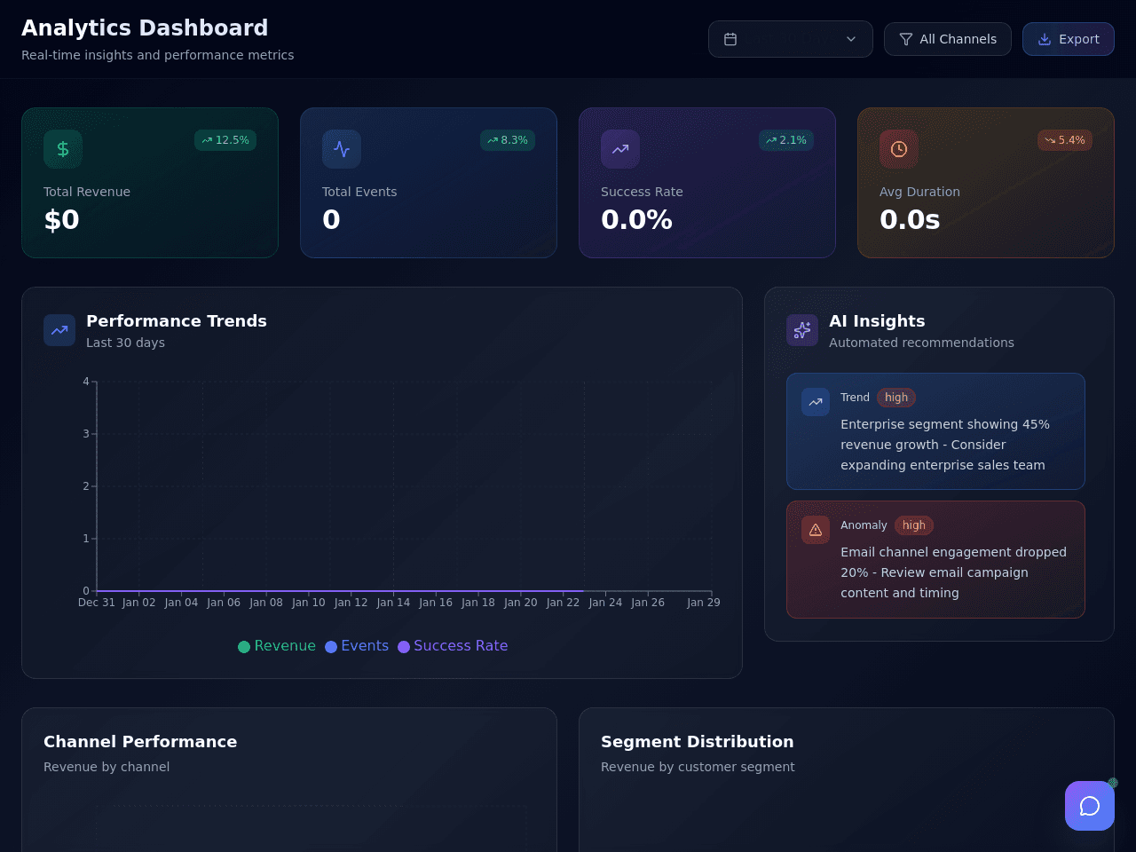 Insight Dashboard Pro