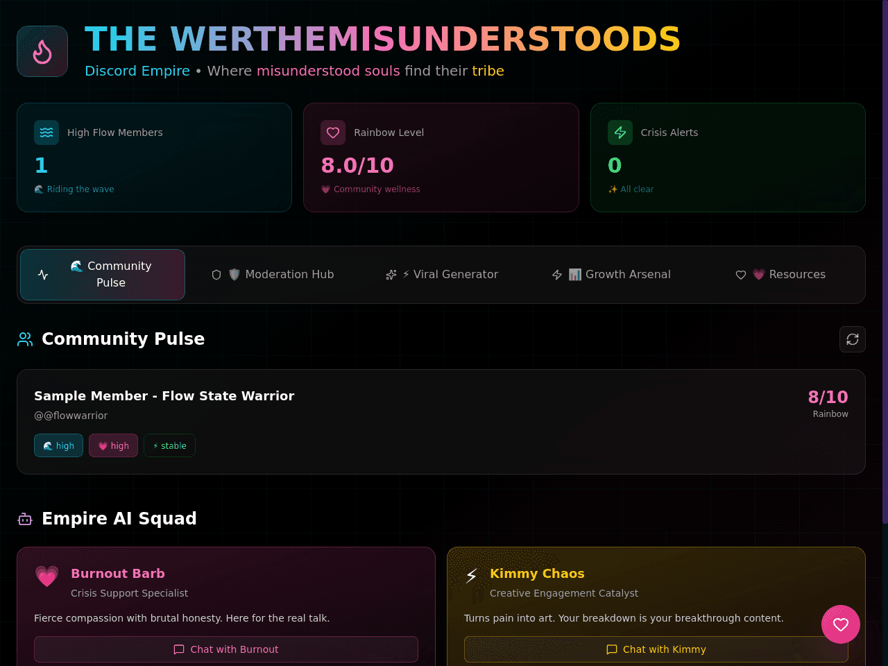 Misunderstoods Dashboard
