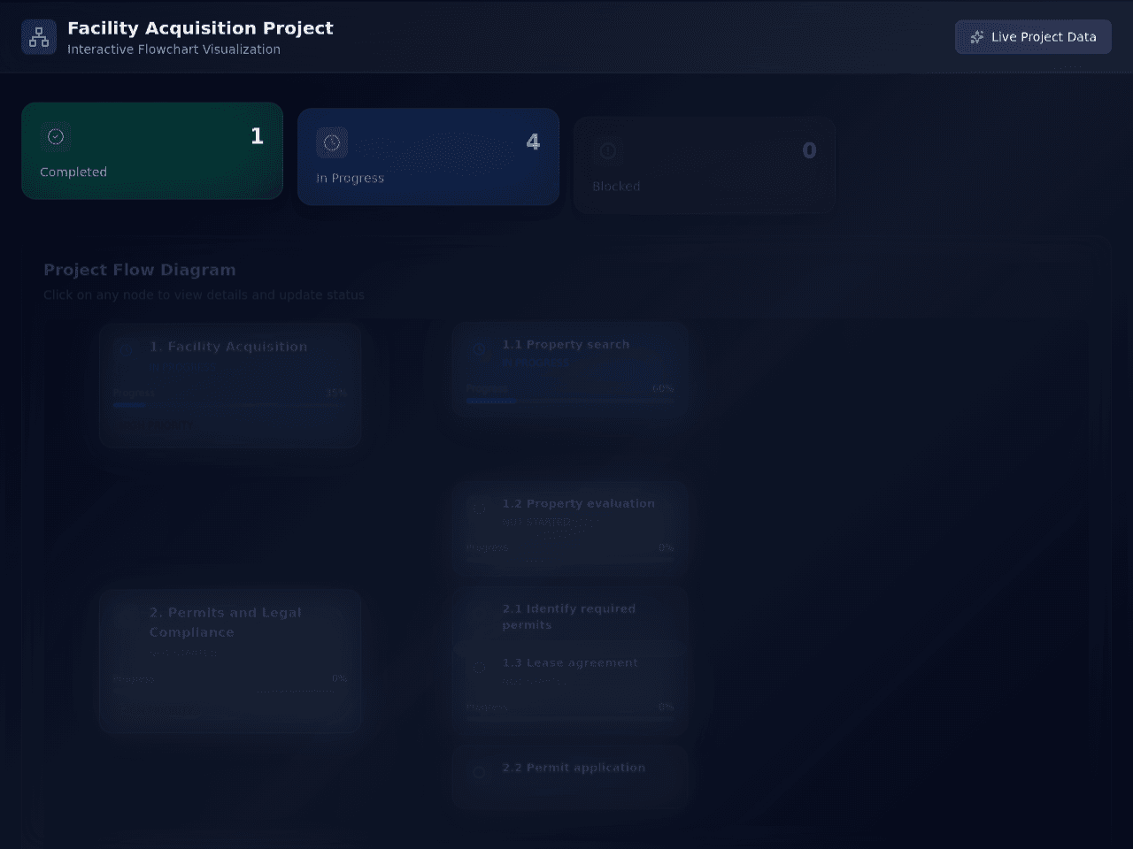 Property Launch Planner