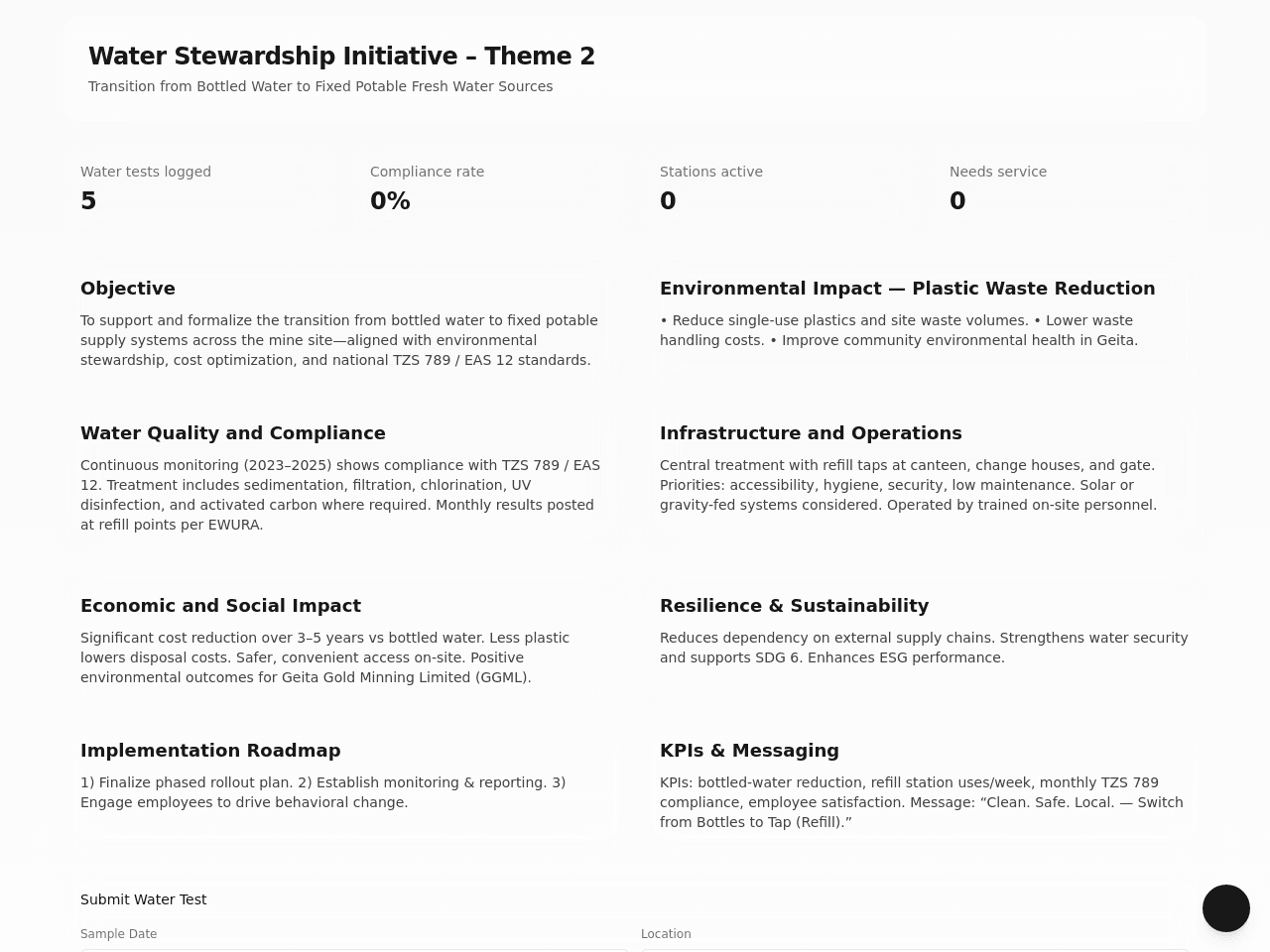 Water Transition Dashboard