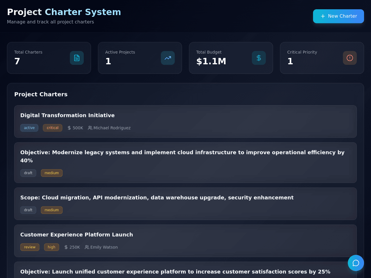 Charter Dashboard