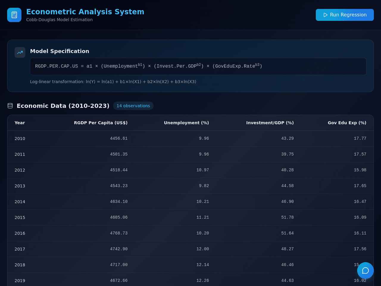 Economic Insight Dashboard