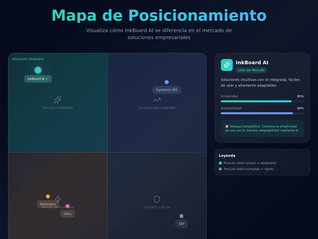 Positioning Map Studio