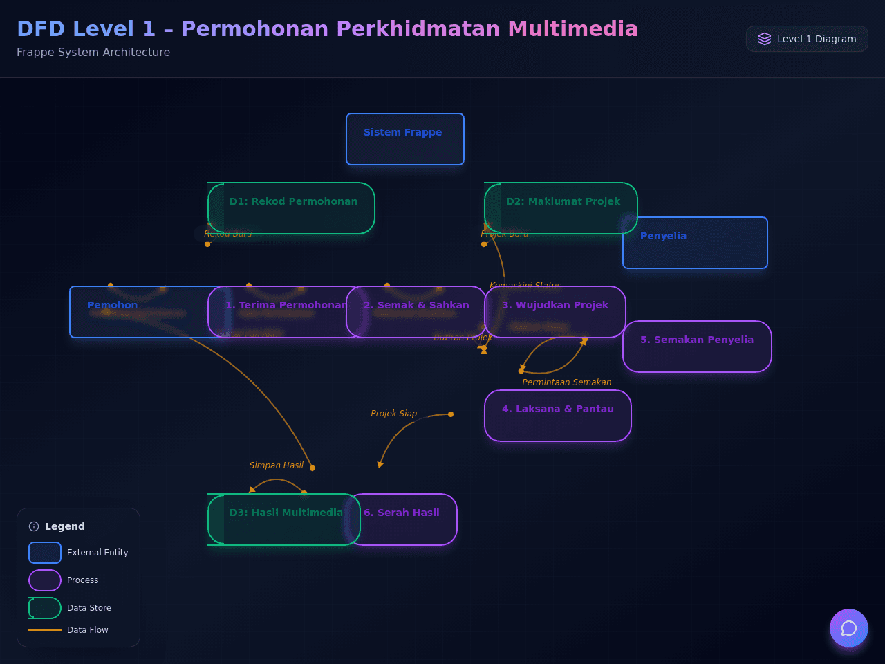 Data Flow Studio