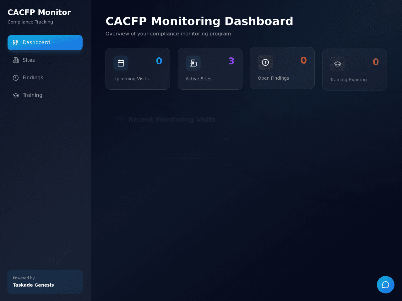 Nutrition Monitor Dashboard