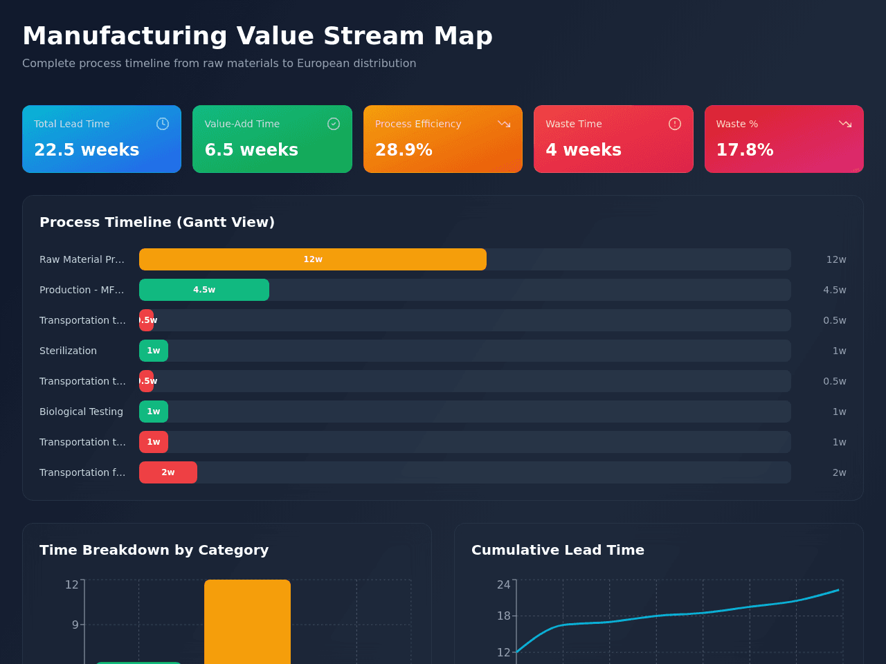 Value Stream Navigator