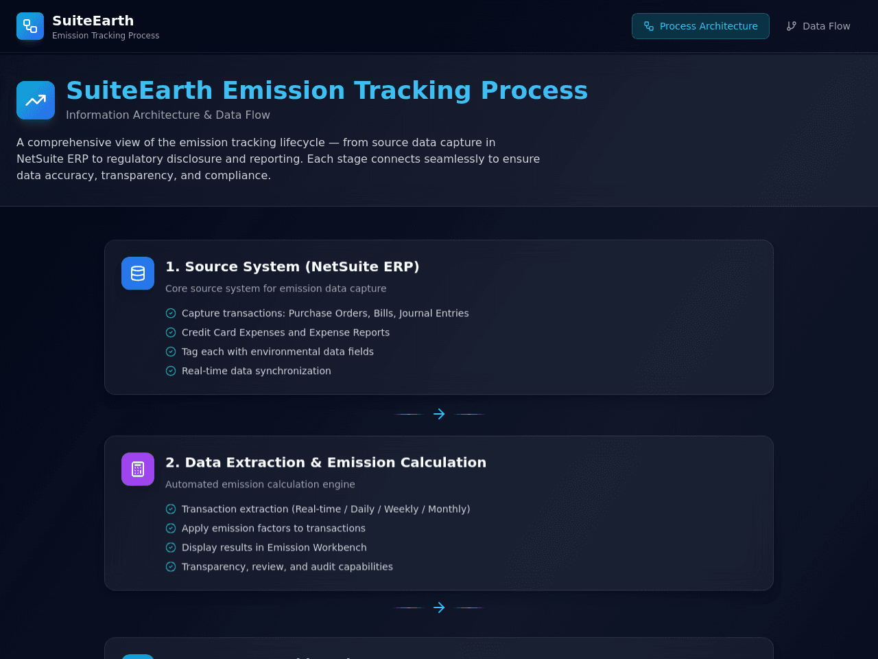 Emission Flow Architect