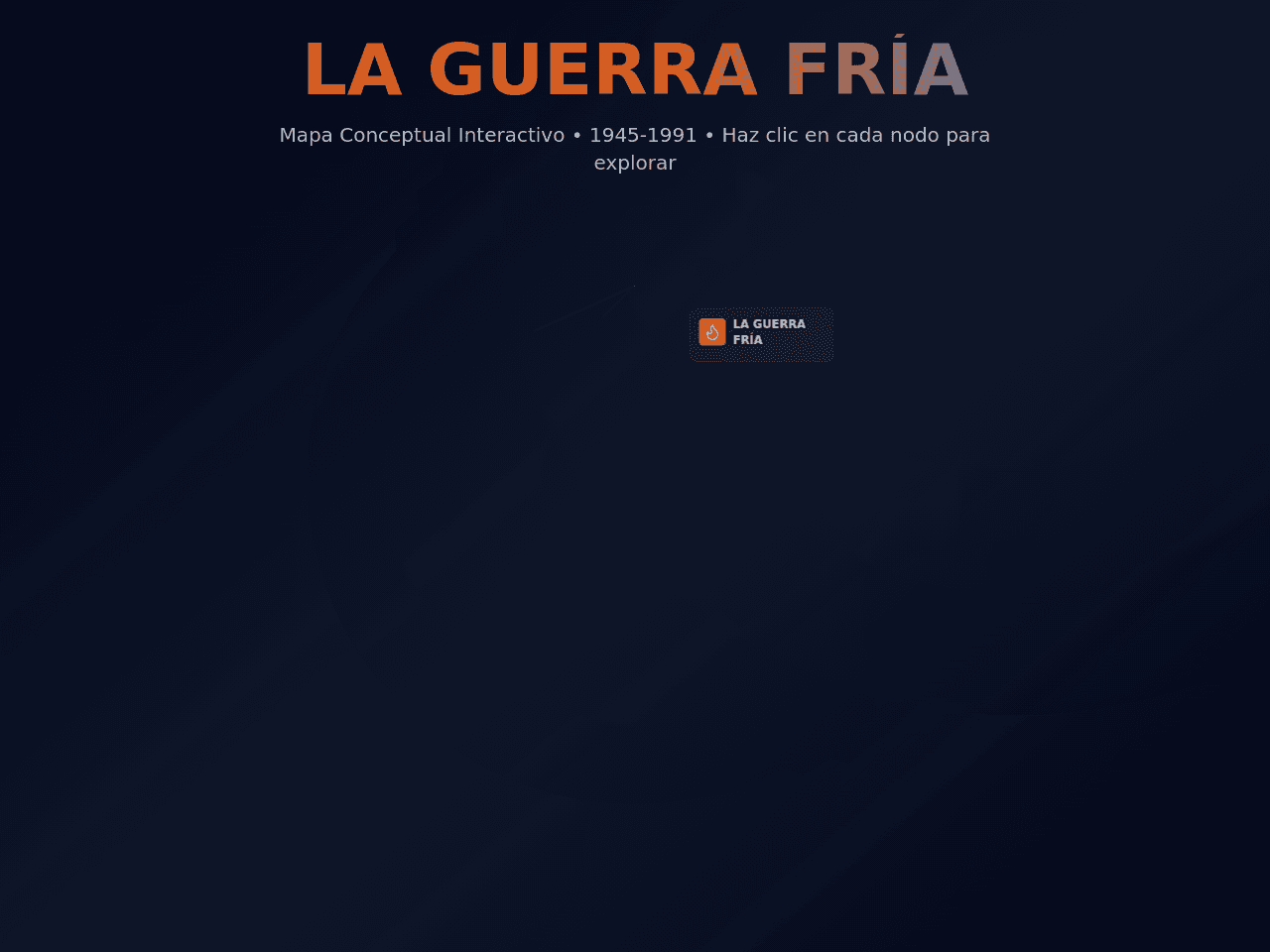 Concept Map Builder