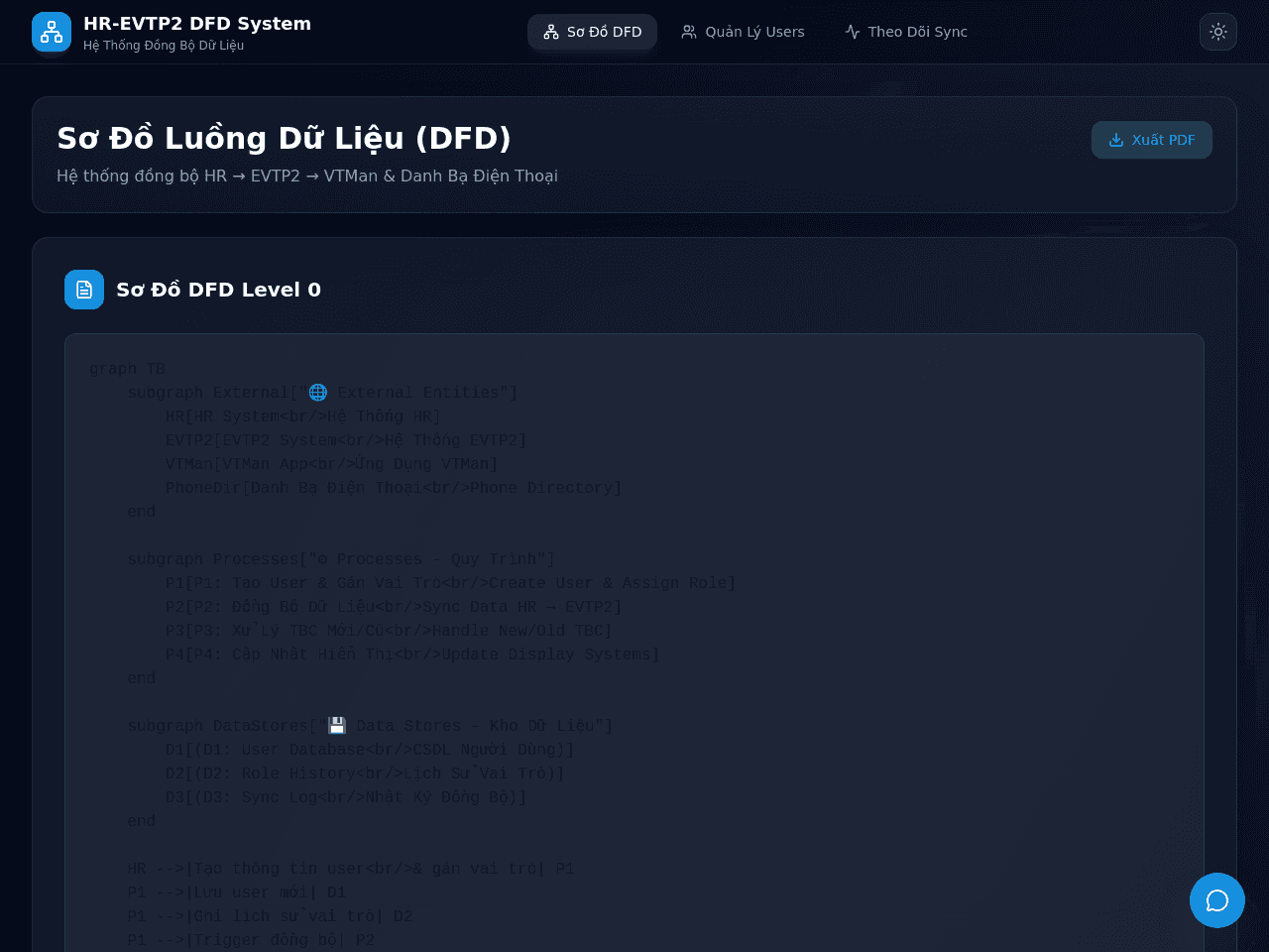DFD Flow Designer