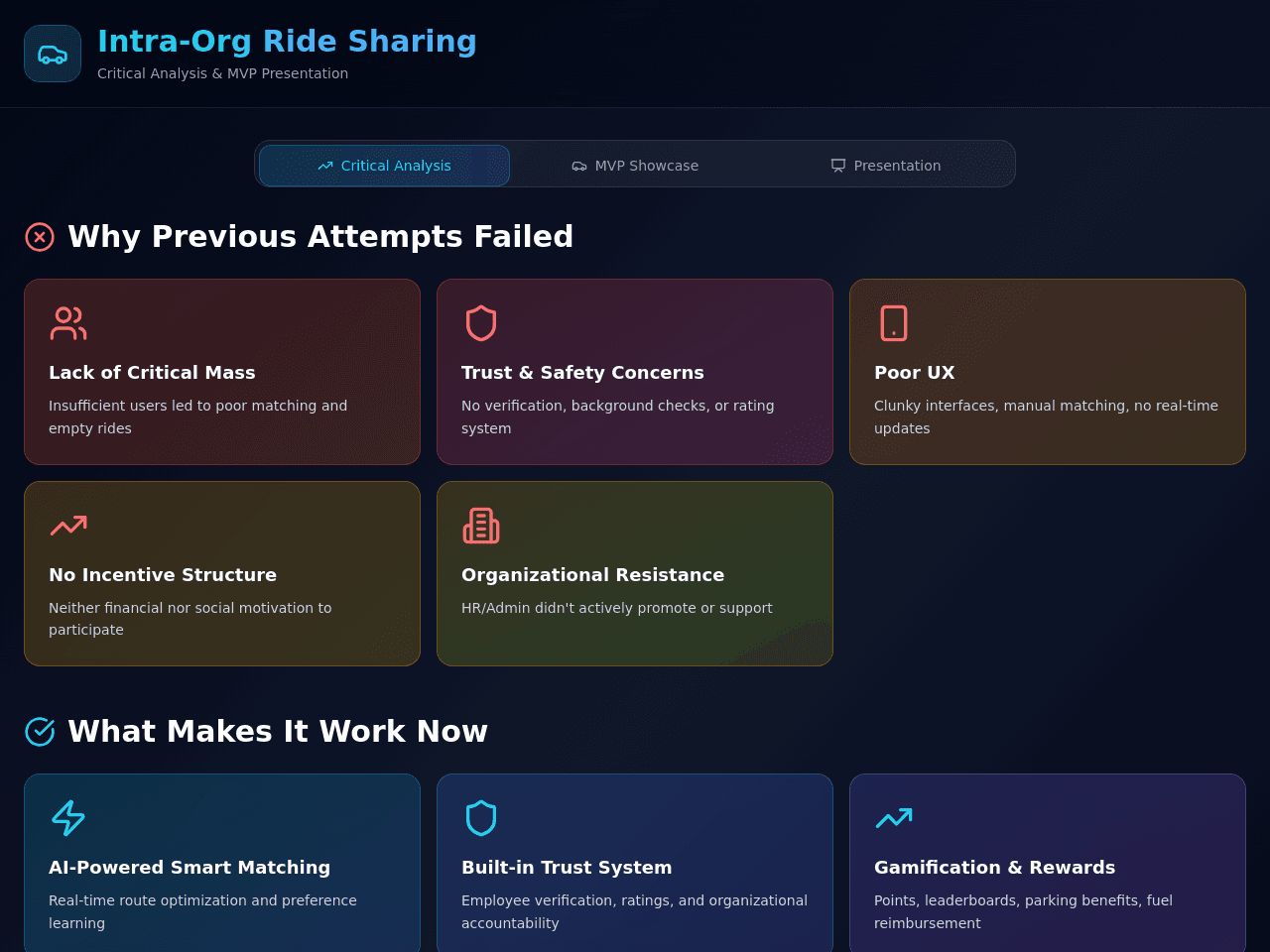 Ride Insight Dashboard