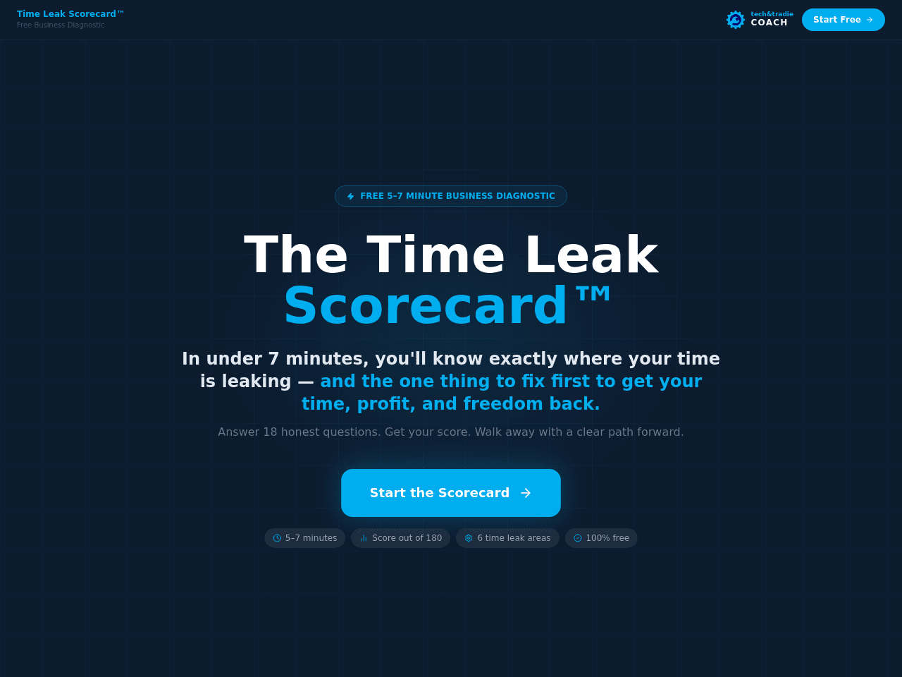 Time Leak Scorecard