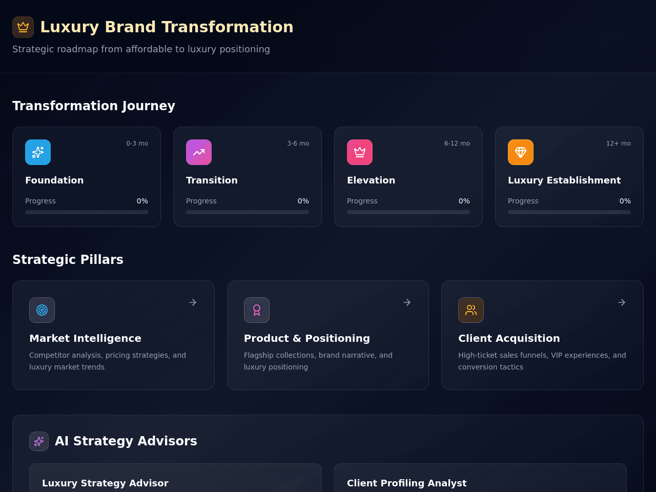 Luxury Strategy Portal