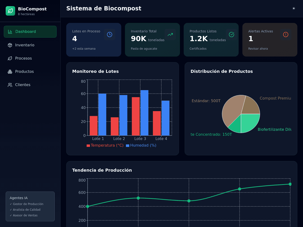 Avocado Insight Portal