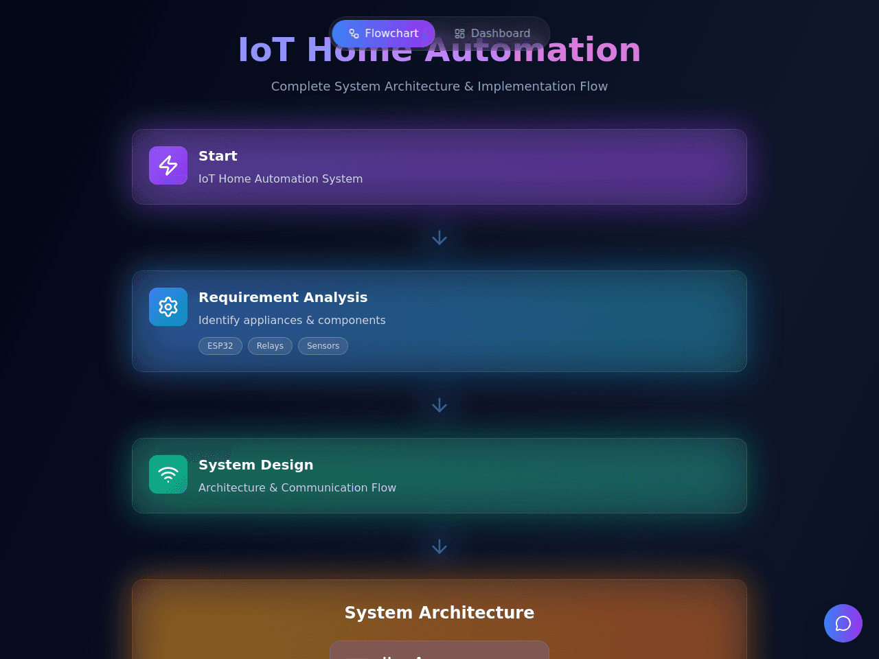 IoT Blueprint Studio