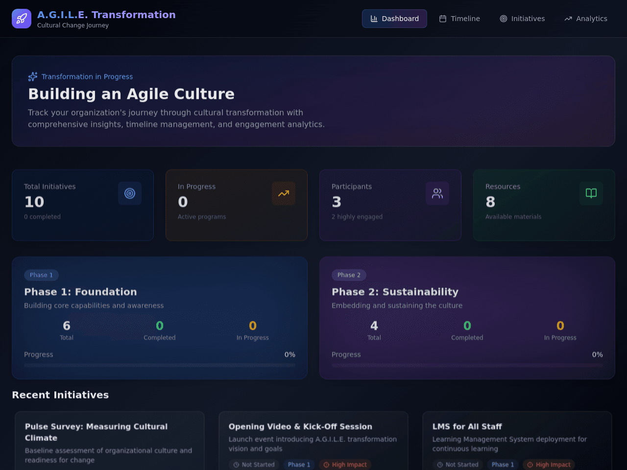 Transformation Journey Map