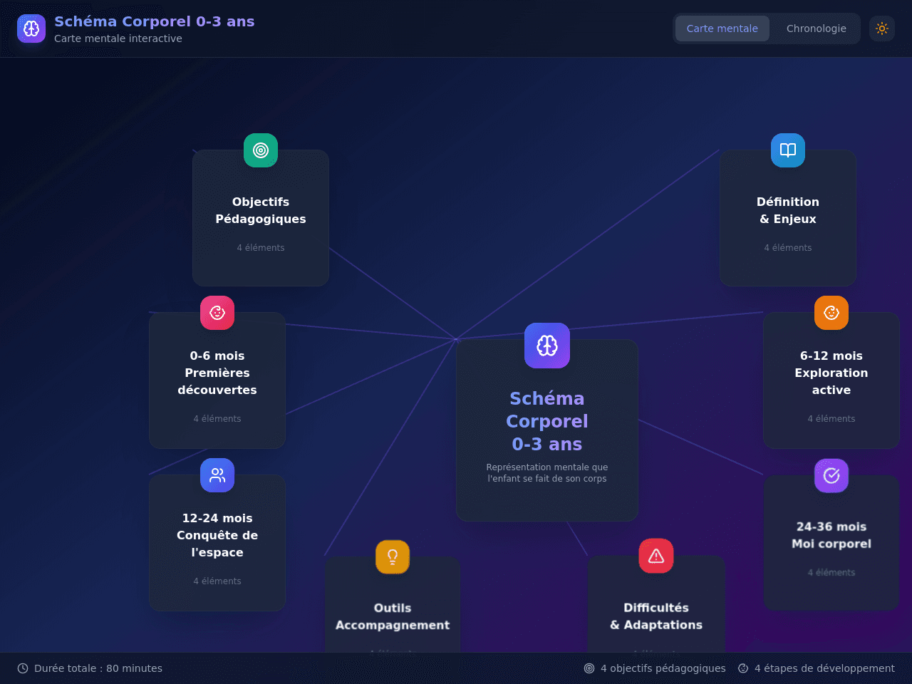 Mind Map Studio
