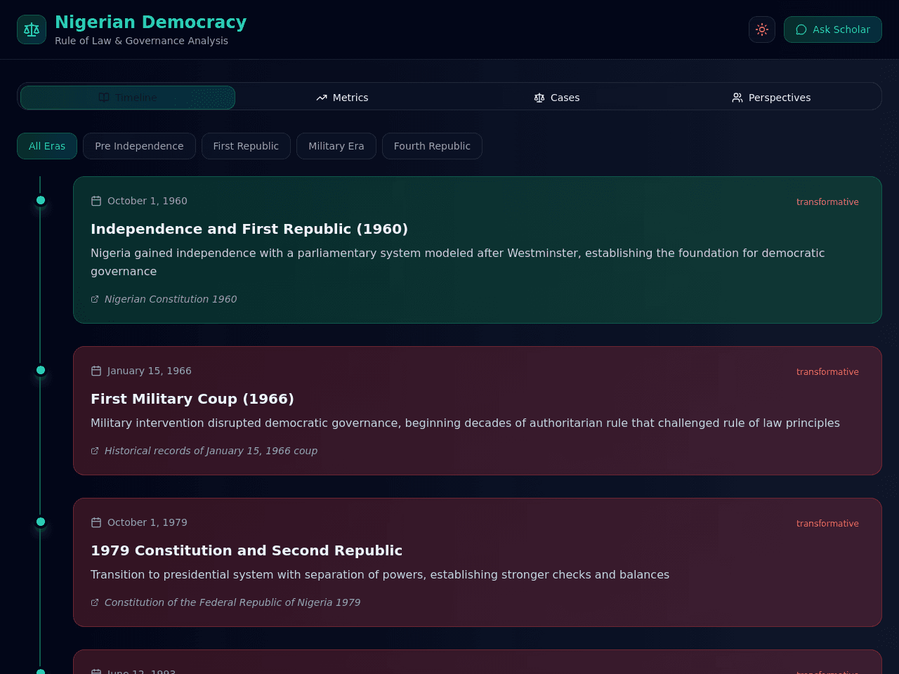 Democracy Insight Dashboard