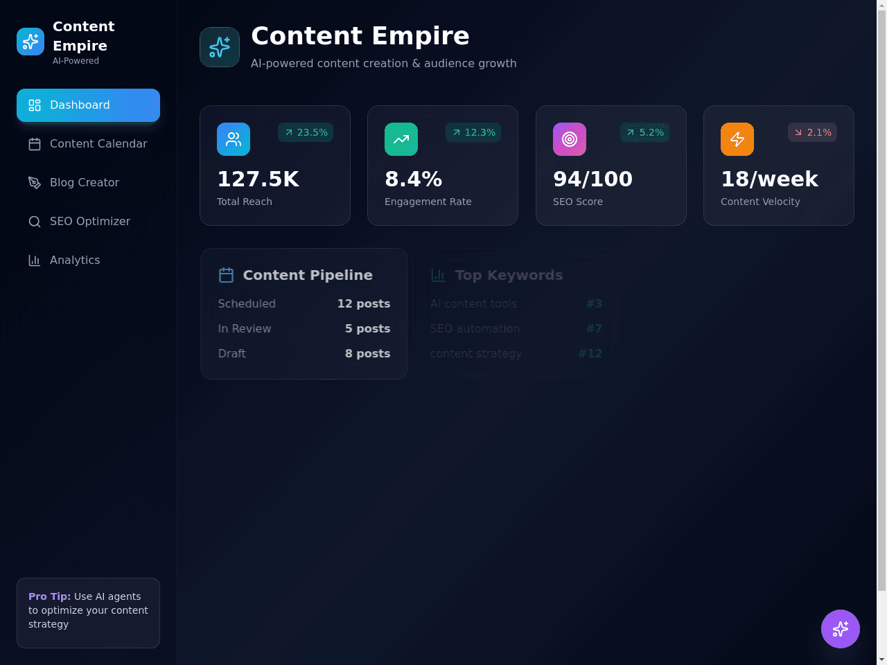 Content Empire Builder