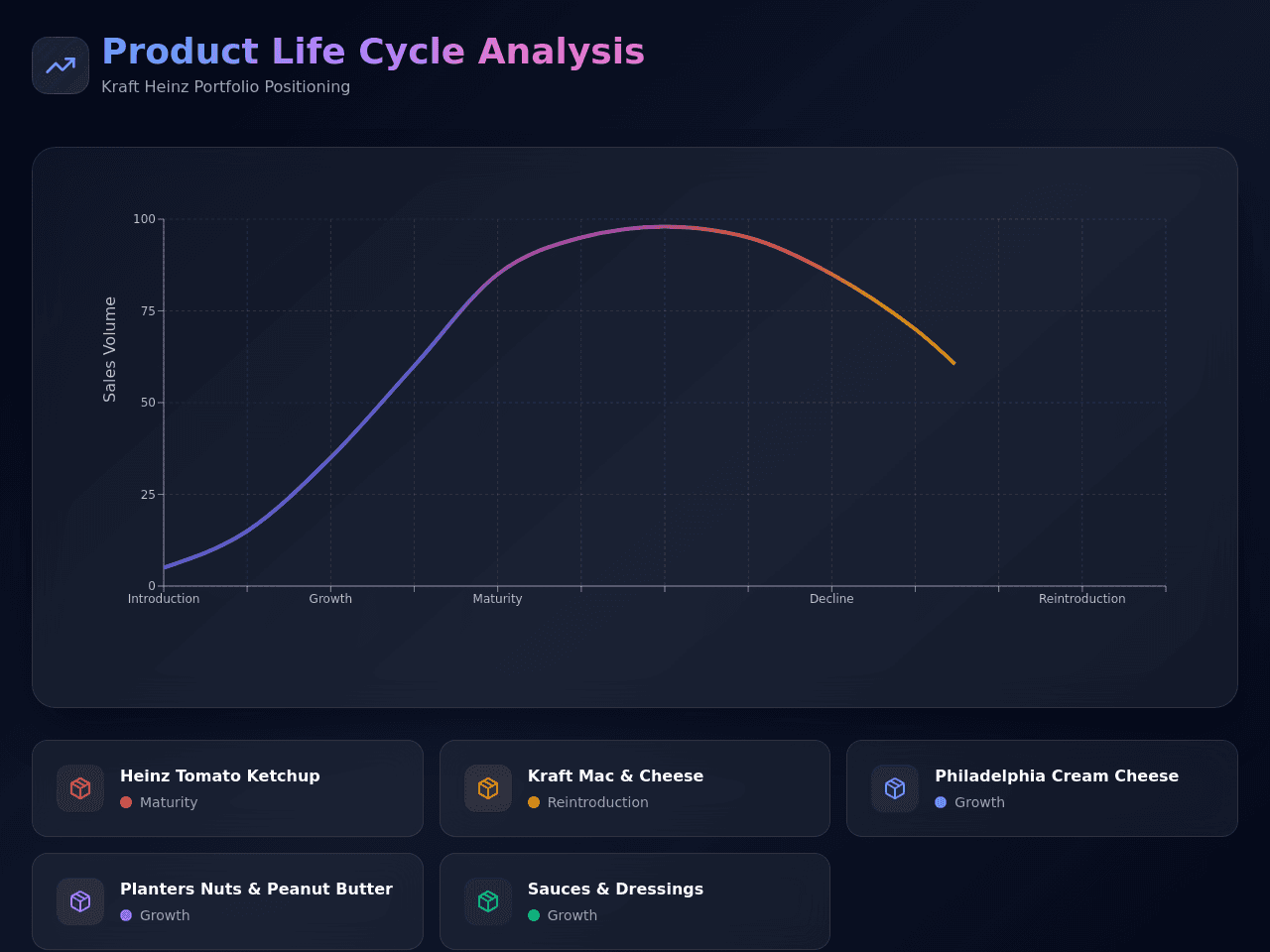 Lifecycle Tracker