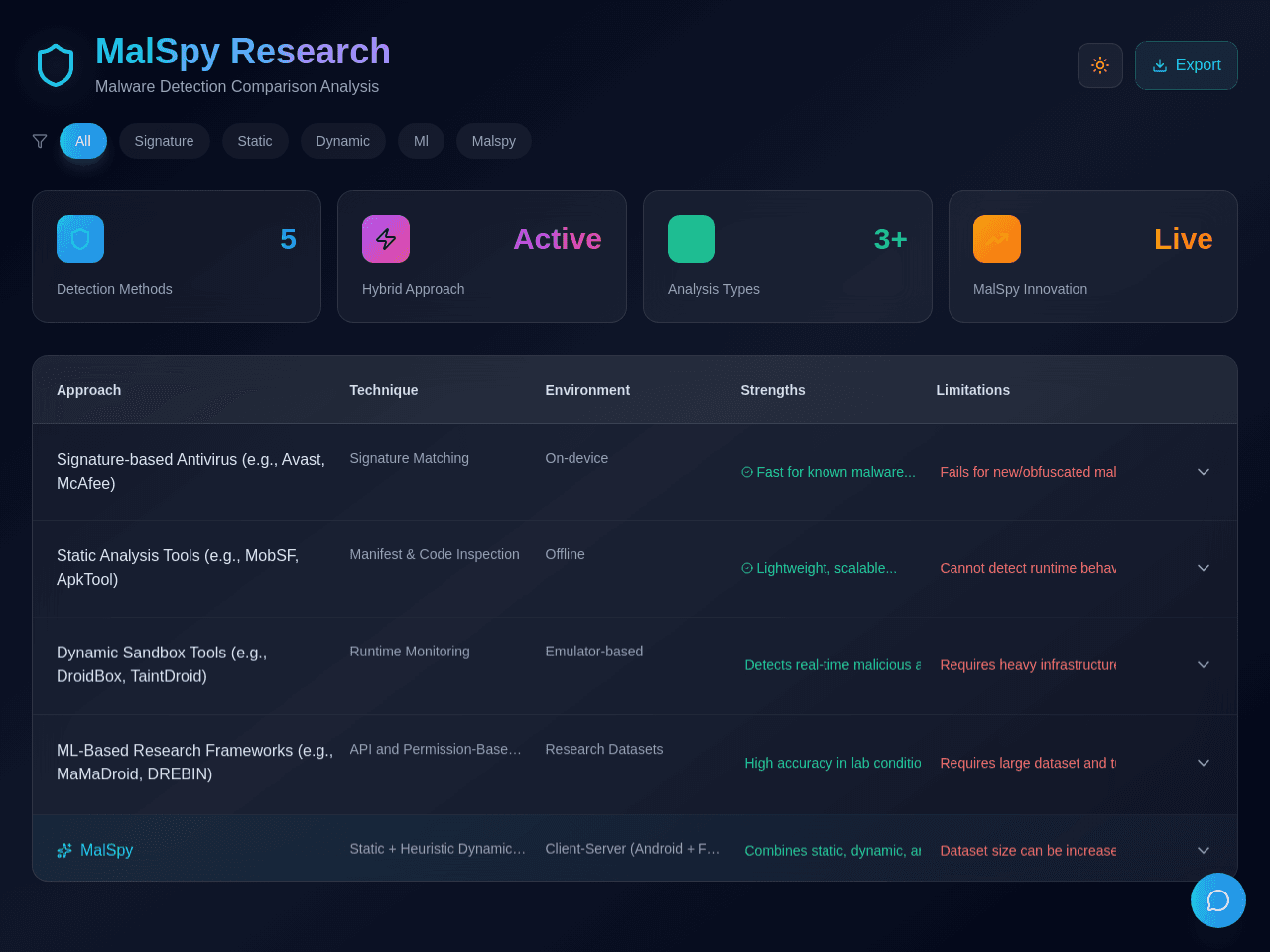 Malware Insight Dashboard