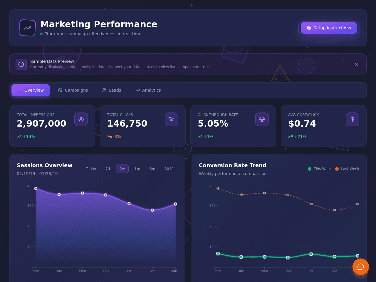 Marketing Metrics Dashboard