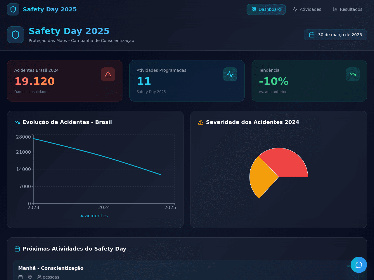 Safety Day Dashboard