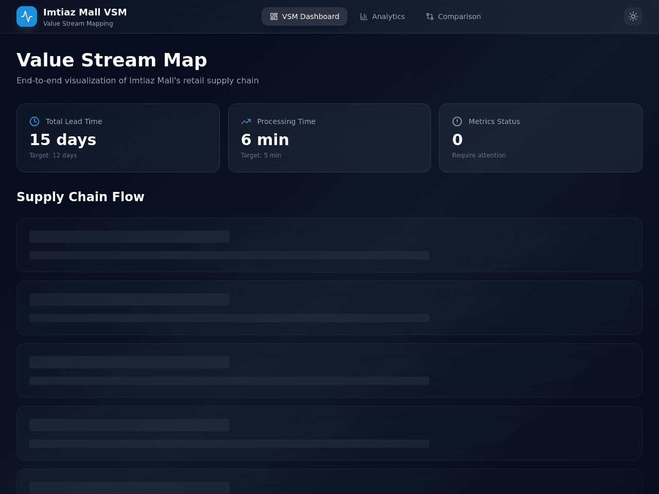 Retail Flow Dashboard