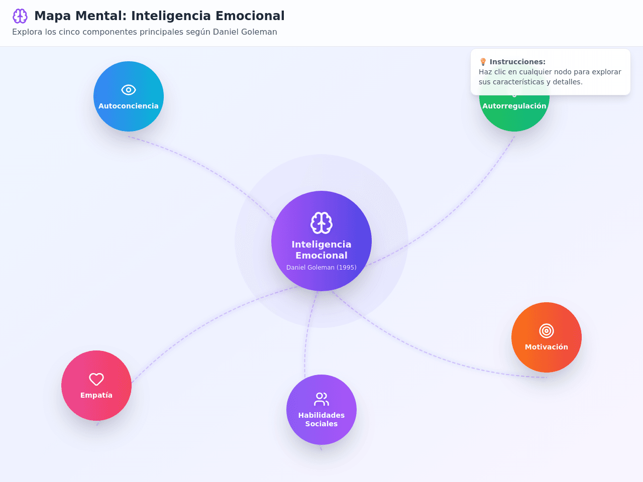 Mind Map Visualizer