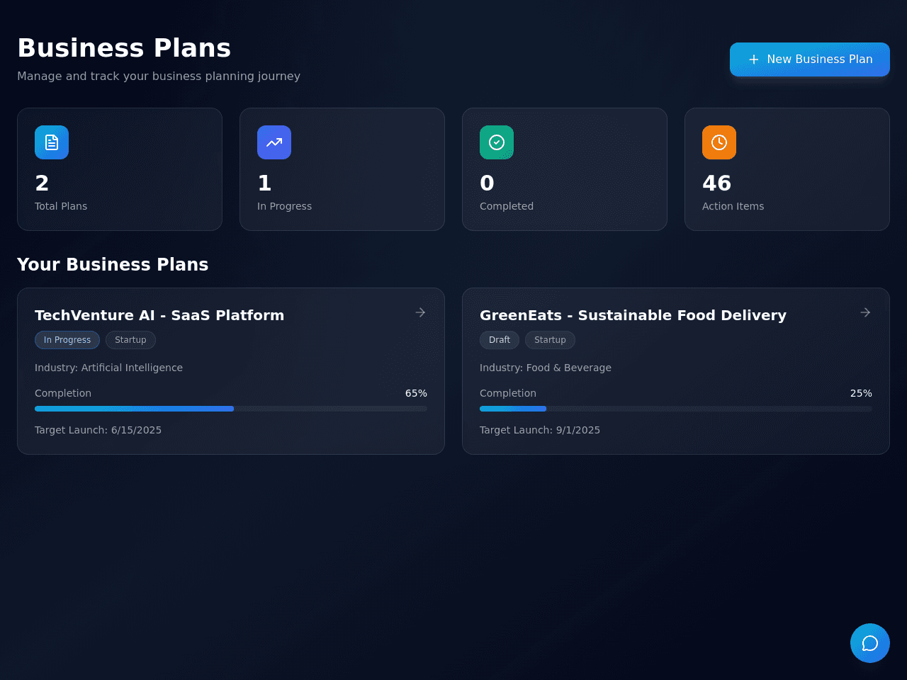 Blueprint Dashboard