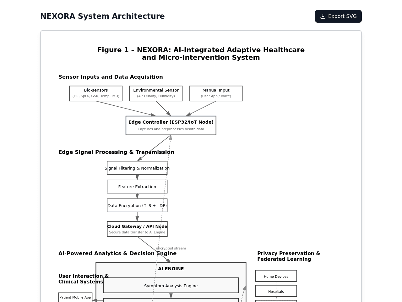 System Architecture Studio