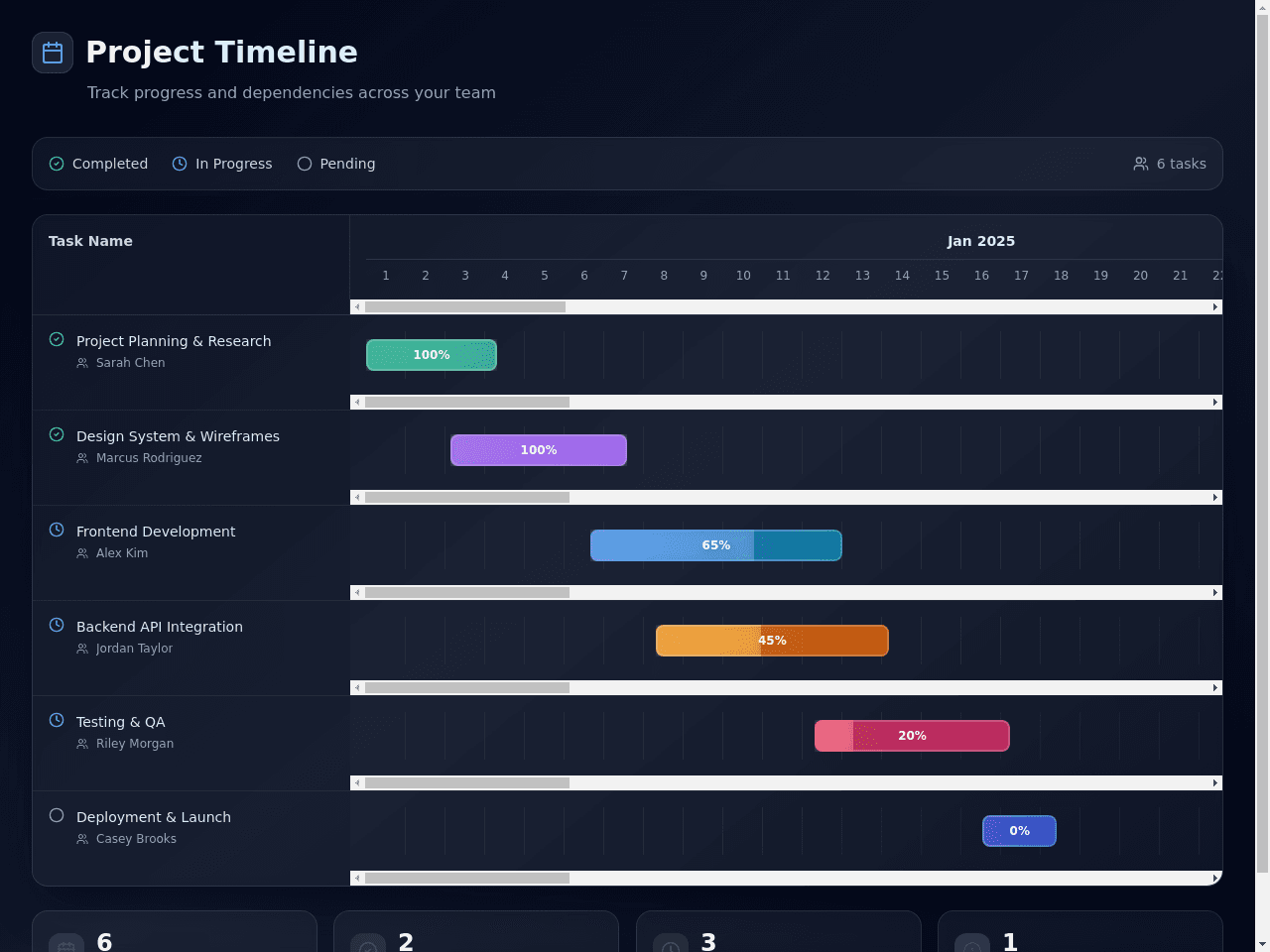 Gantt Visual Studio