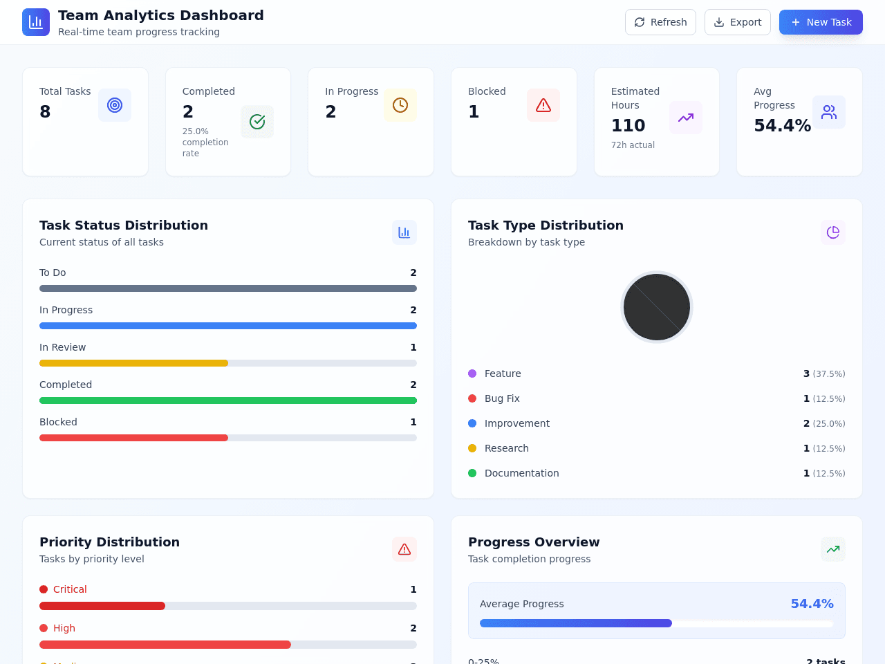 Dashboard Analytics