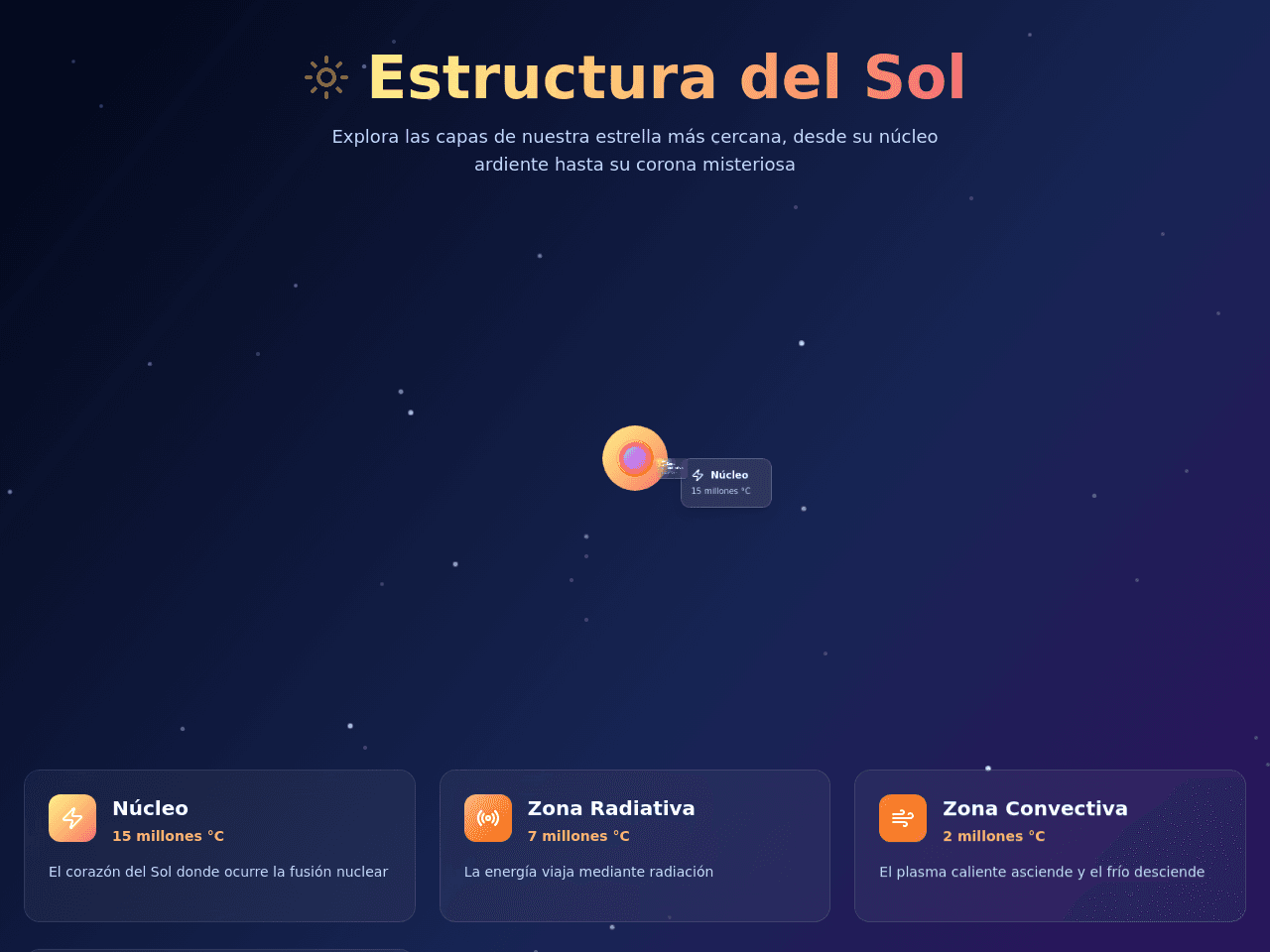 Solar Mind Map