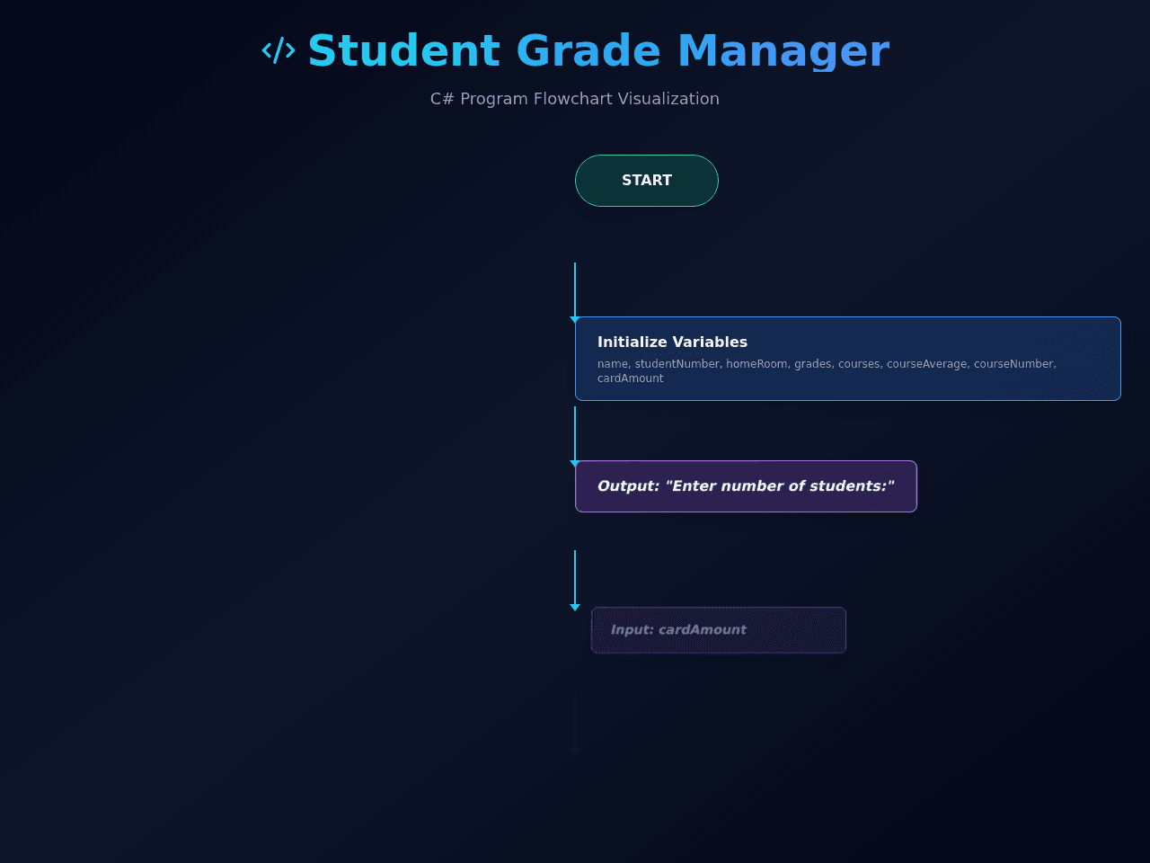 Flowchart Studio