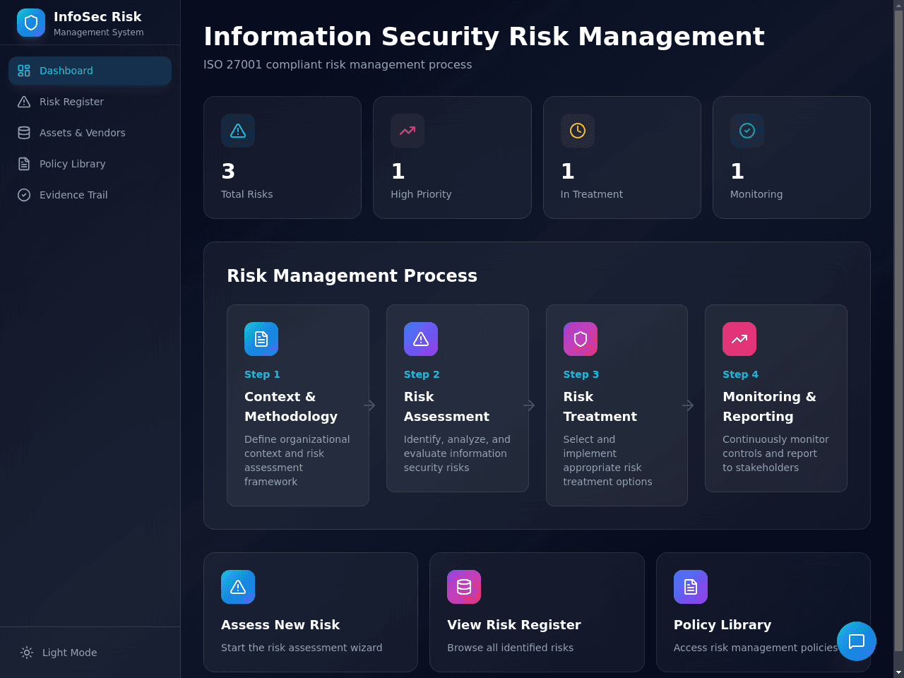 Risk Management Portal