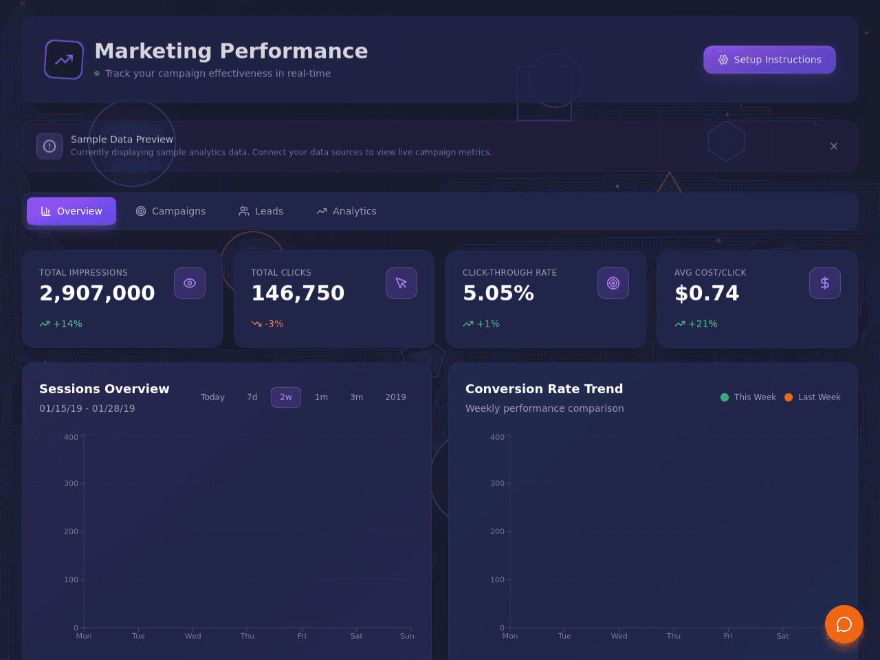 Marketing Metrics Dashboard