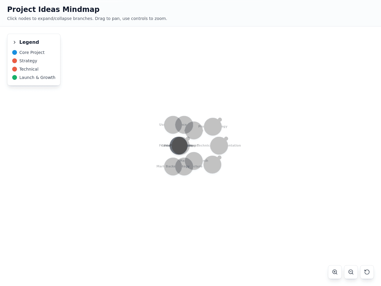 Project Mind Map