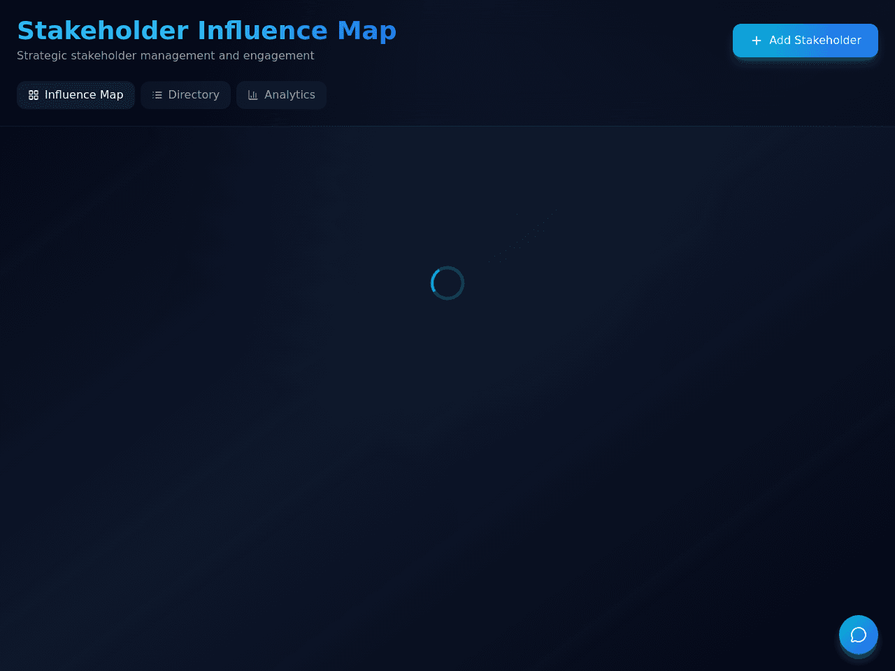 Stakeholder Influence Map